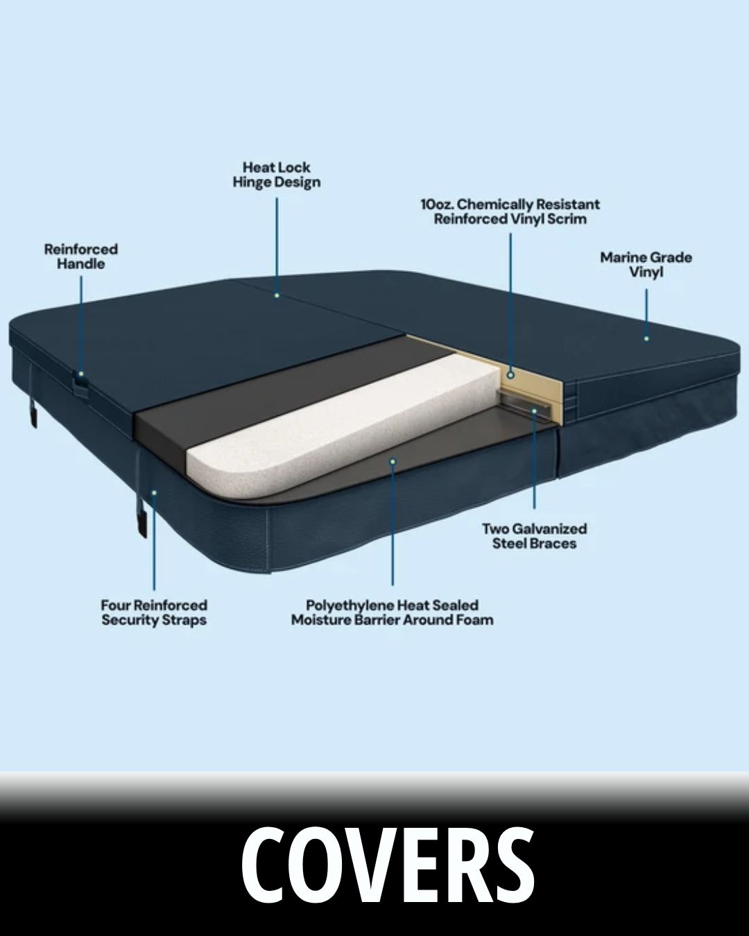 Covers